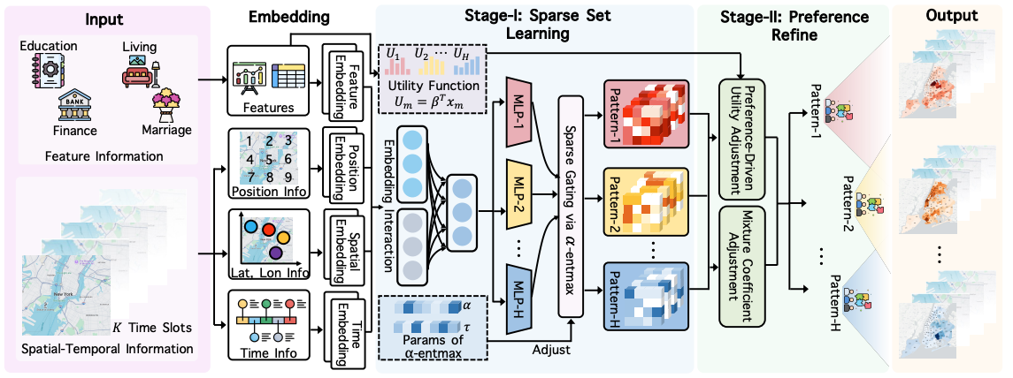 From Counts to Preferences: Preference-Driven Models for Spatio-Temporal Event Data
