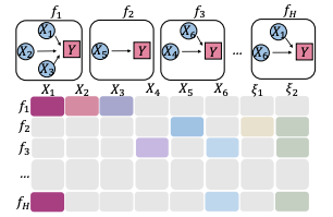 Unveiling Latent Causal Rules: A Temporal Point Process Approach for Abnormal Event Explanation
